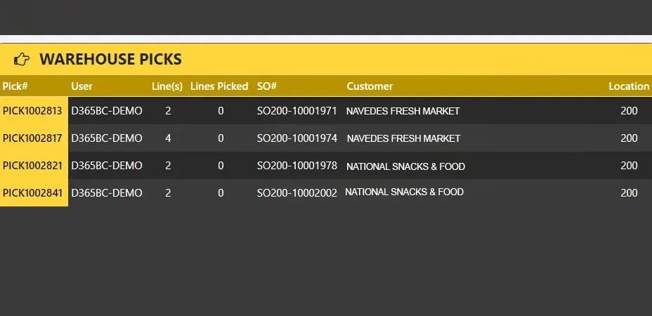 Advanced Warehouse Management System