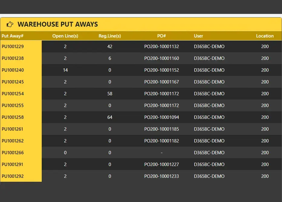 Advanced Warehouse Management System