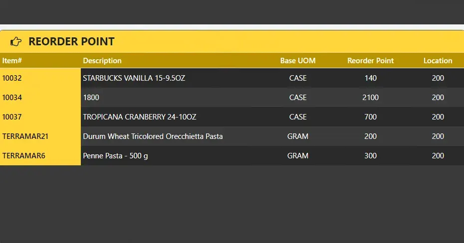 Advanced Warehouse Management System